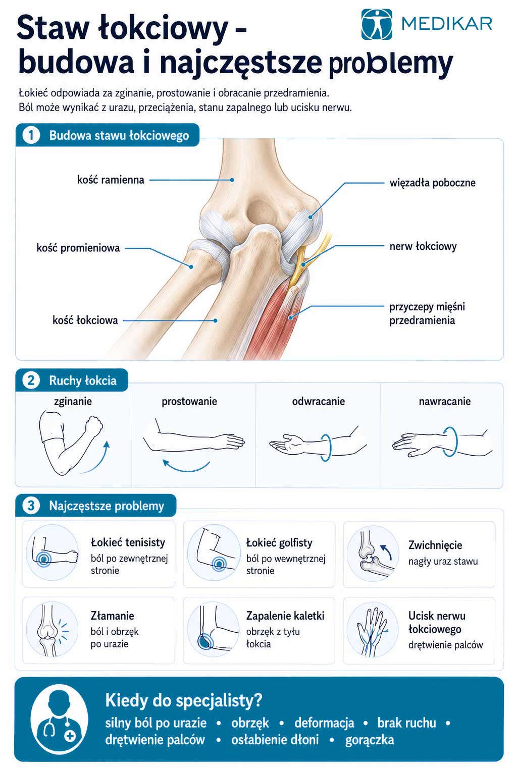 staw łokciowy infografika