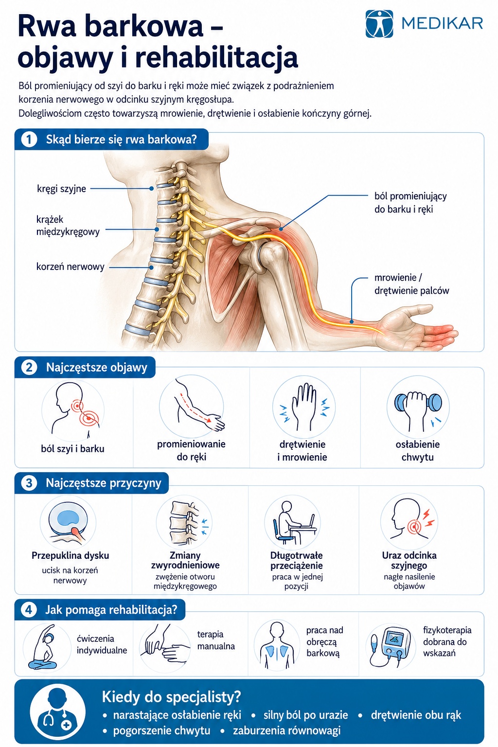 rwa barkowa infografika