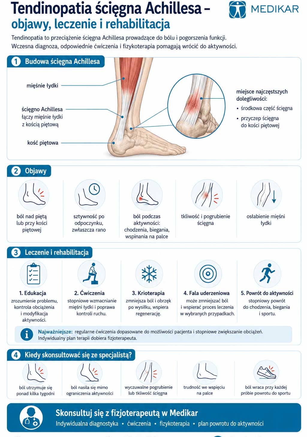 tendinopatia infografika
