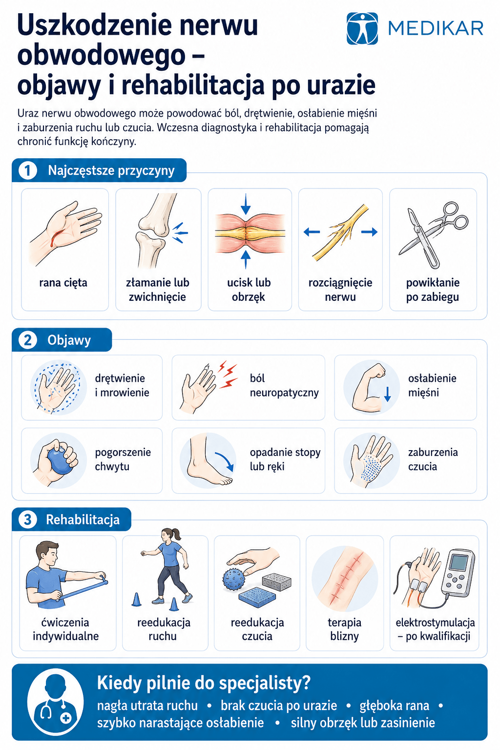 uszkodzenie nerwu obwodowego infografika